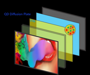 GPPS Quantum Dot Diffusion Panel Extrusion Line